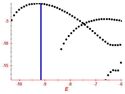 Strength function log